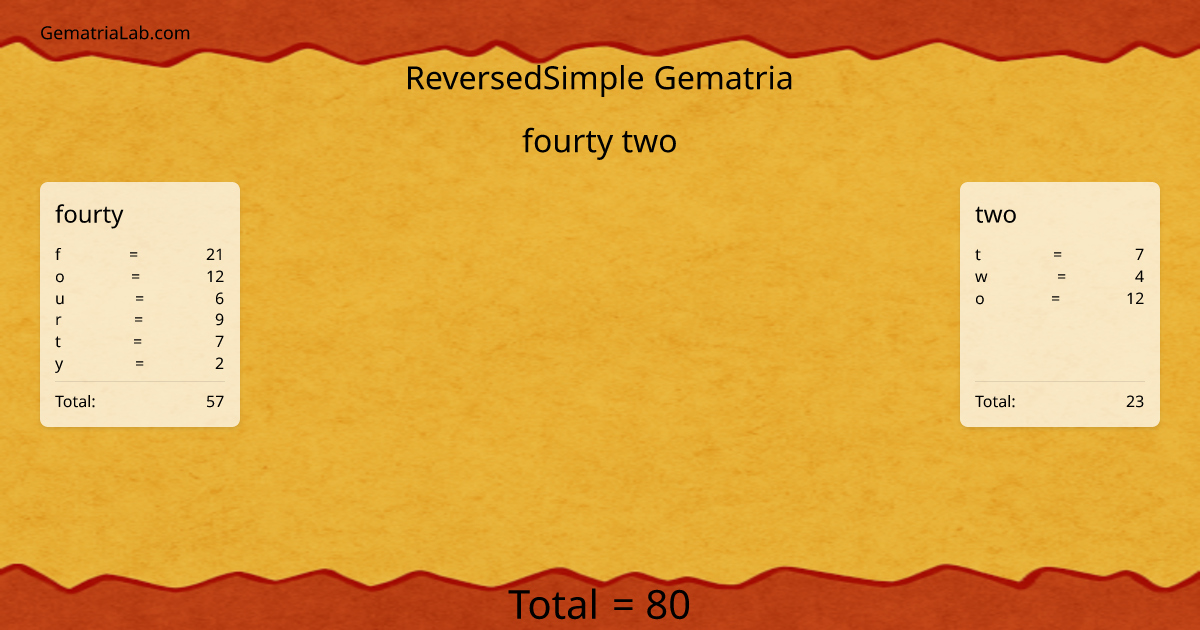 fourty two in reversedSimple Gematria